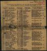 רשימה של ניצולי שואה שחזרו לקאסל ממחנות ריכוז ועבודה, 31 במאי 1947. ארכיון ארולסון הדיגיטלי, ספריית וינר, לונדון 